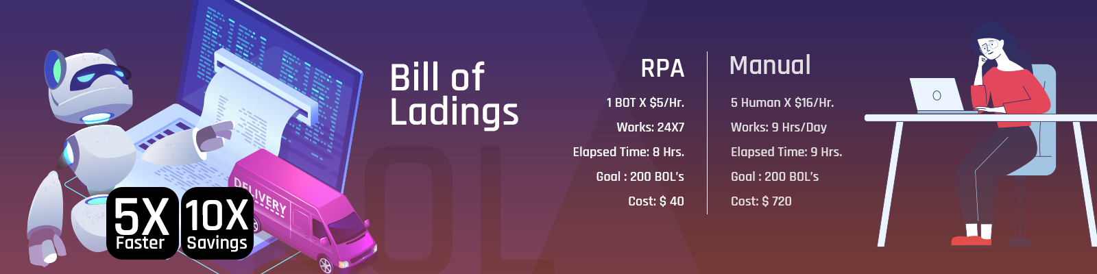 This is an intro image banner showing the benefits of using RPA to process Bill of Ladings
