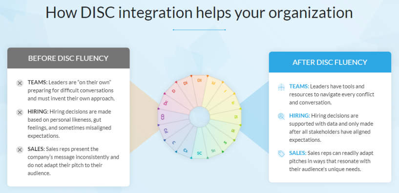 A visual on the benefits of DISC personality assessment for Sales, Hiring, and Management